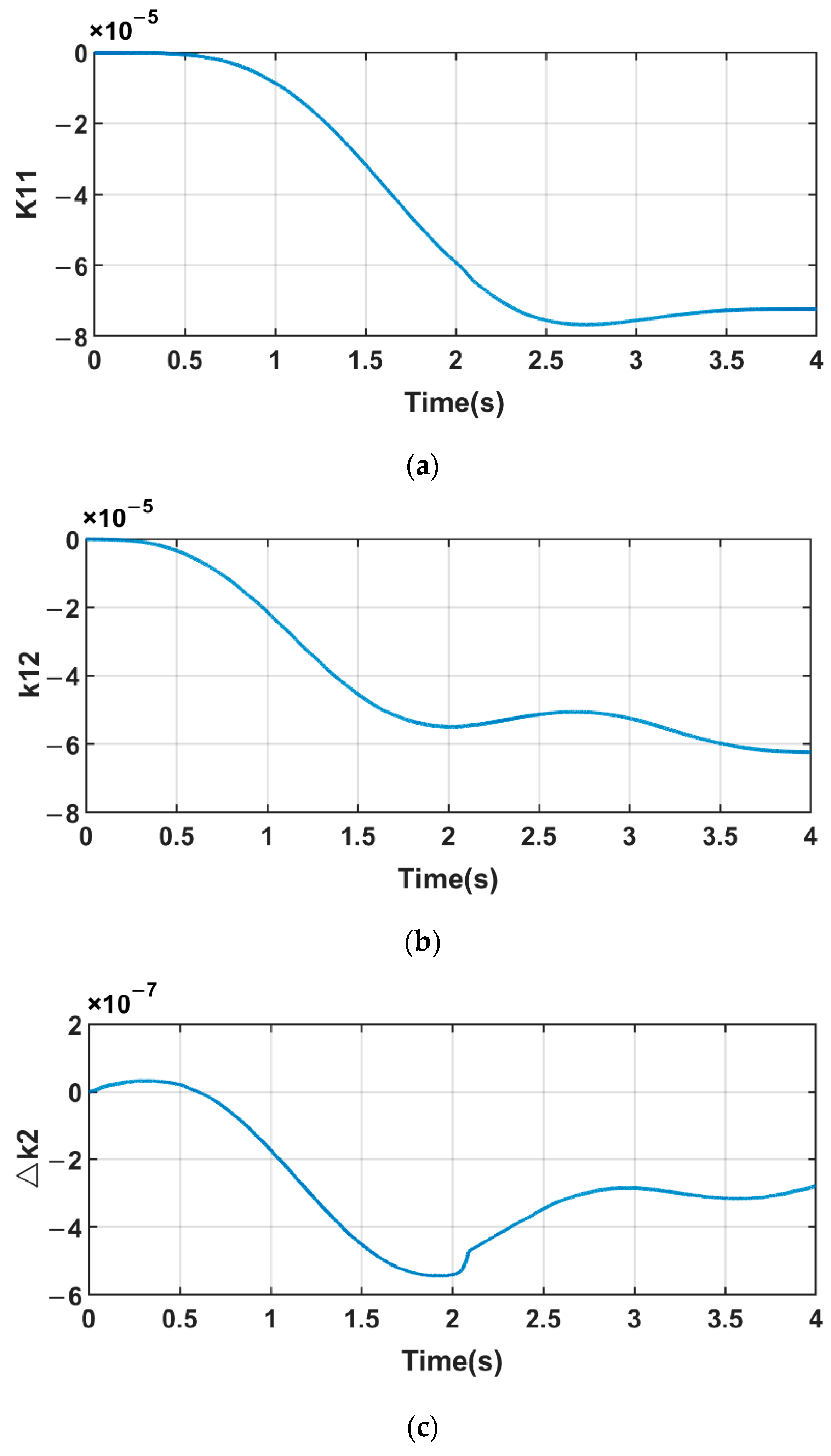 Machines 09 00274 g012