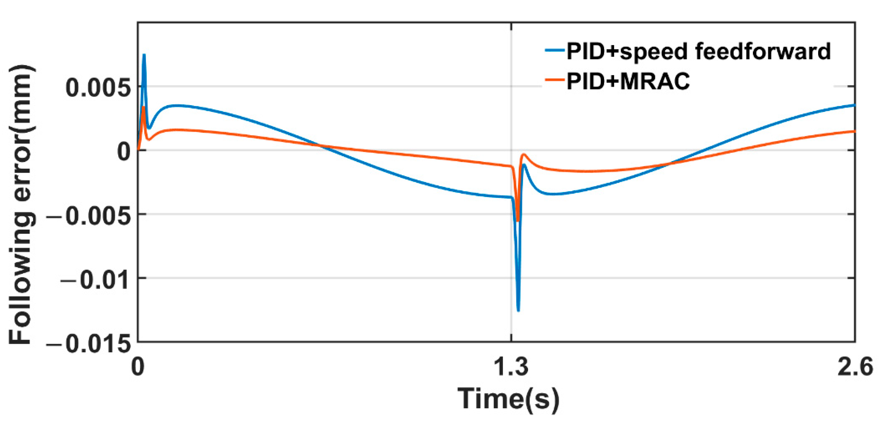 Machines 09 00274 g013