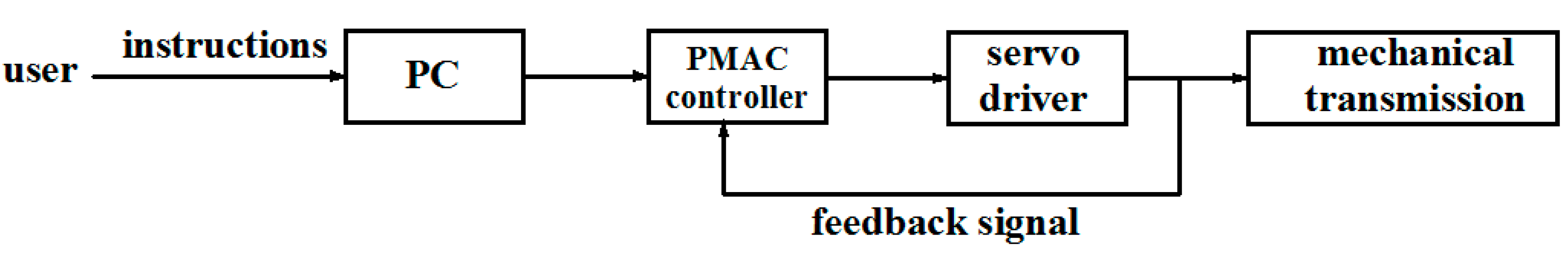 Machines 09 00274 g015