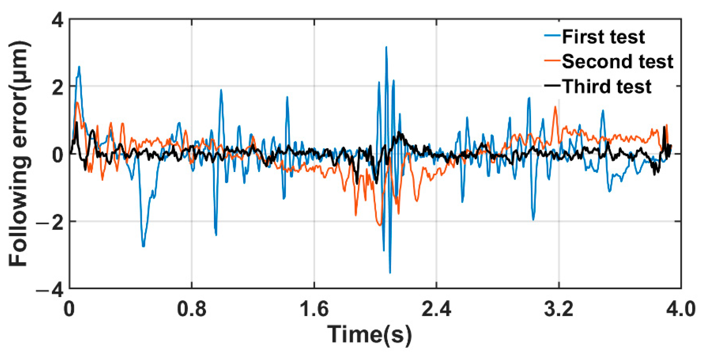 Machines 09 00274 g016