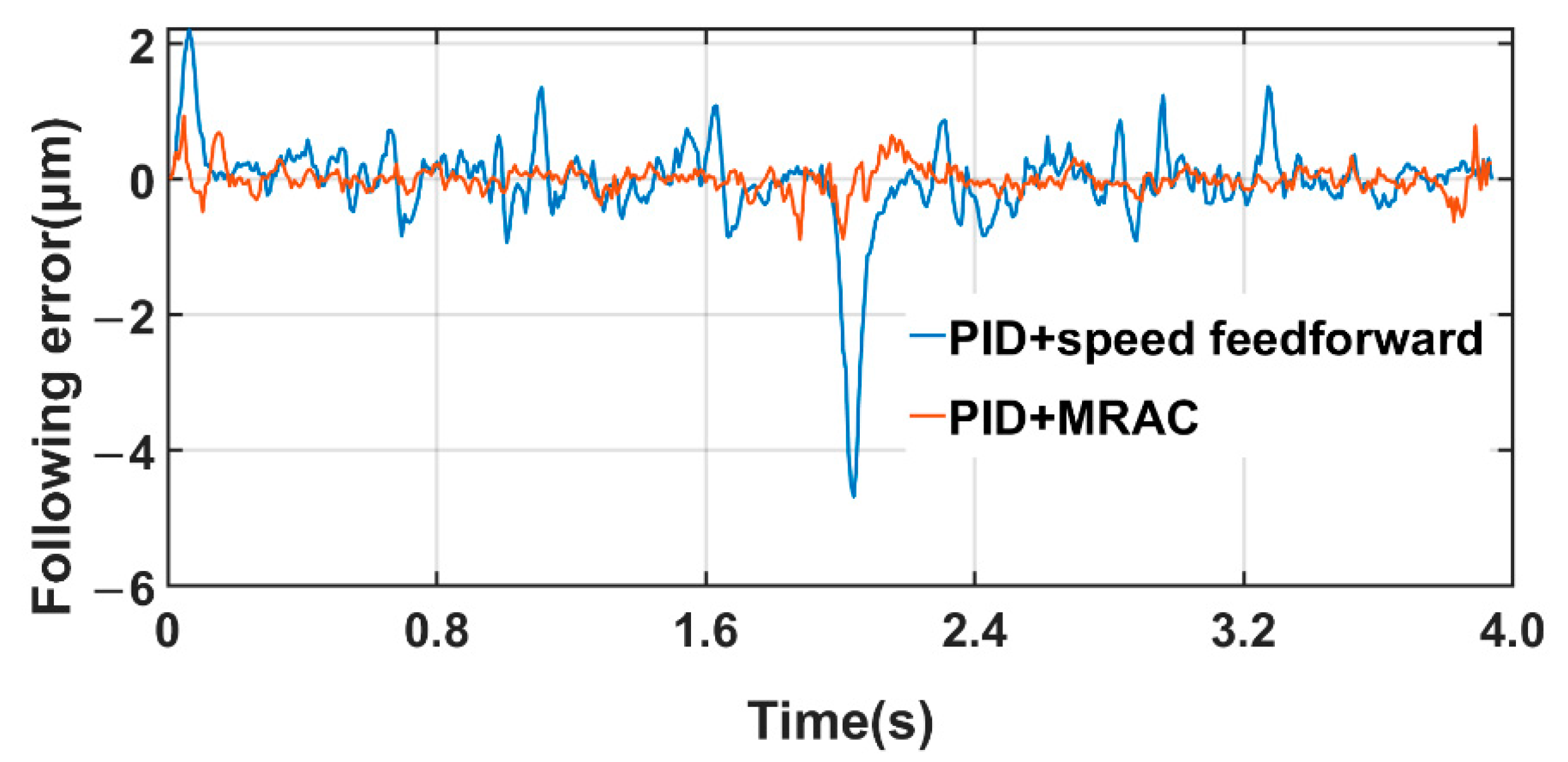 Machines 09 00274 g017