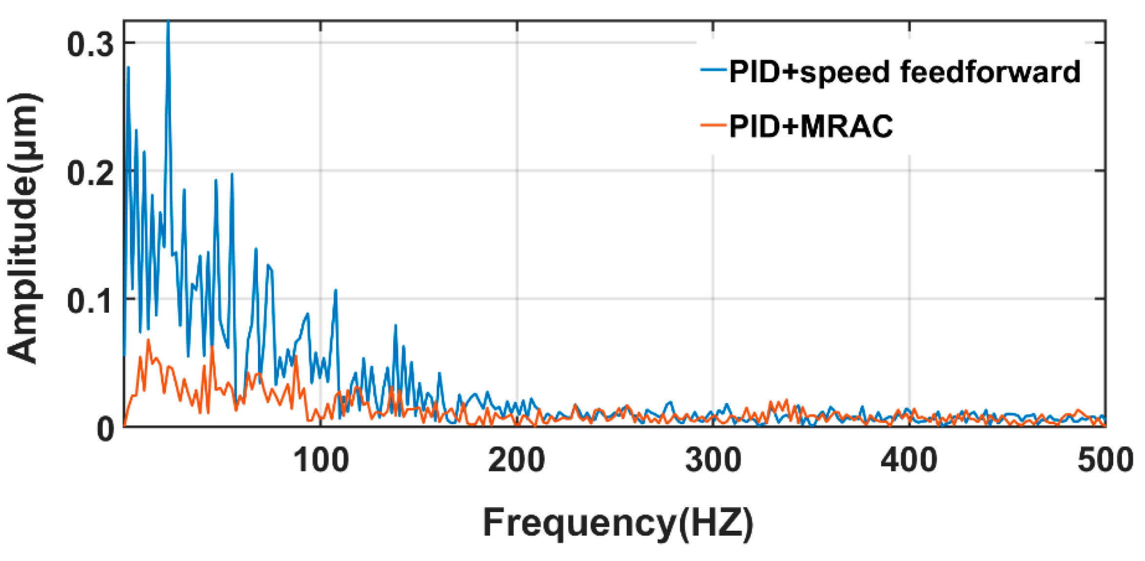 Machines 09 00274 g018