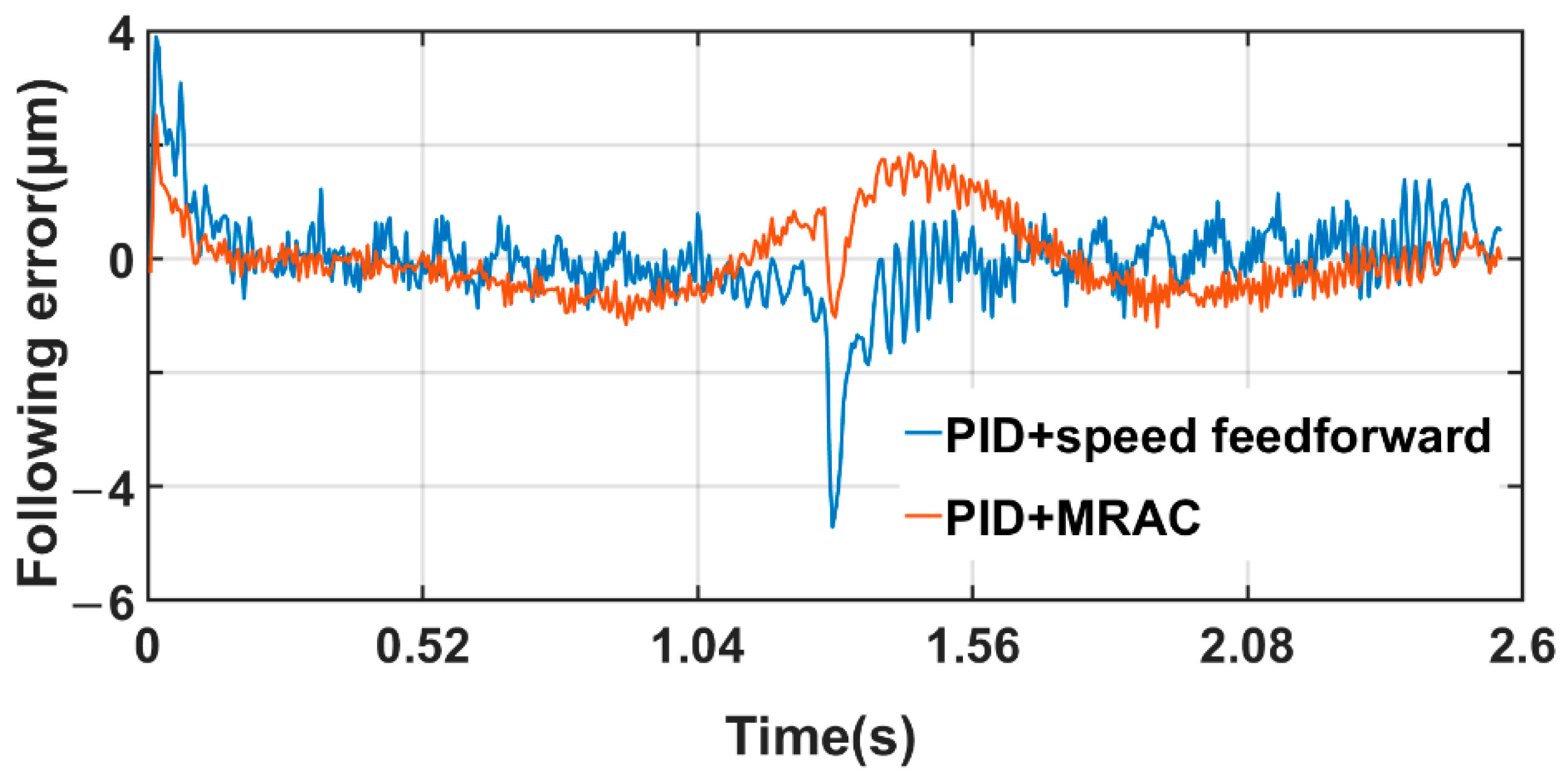 Machines 09 00274 g019