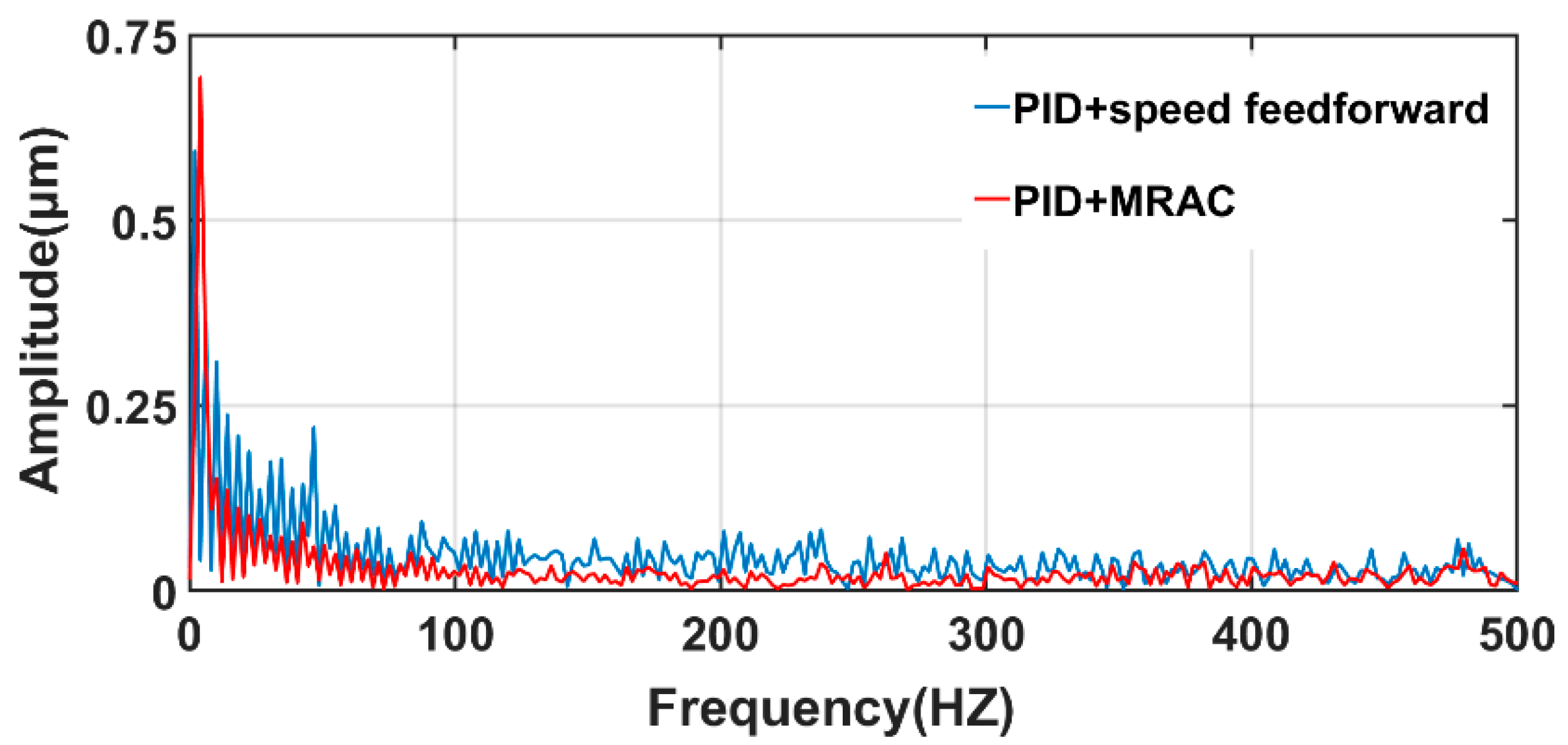 Machines 09 00274 g020