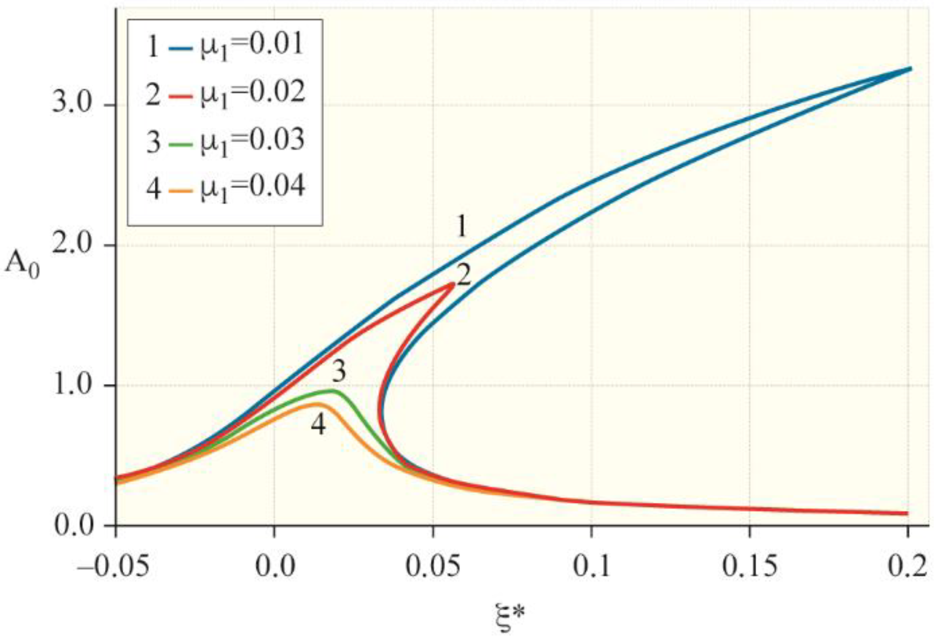 Machines 09 00276 g002