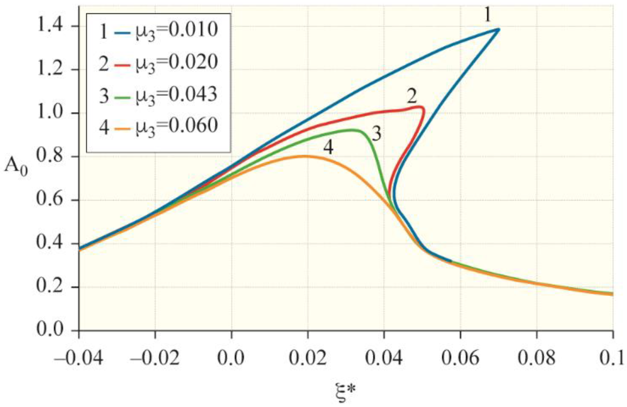 Machines 09 00276 g003