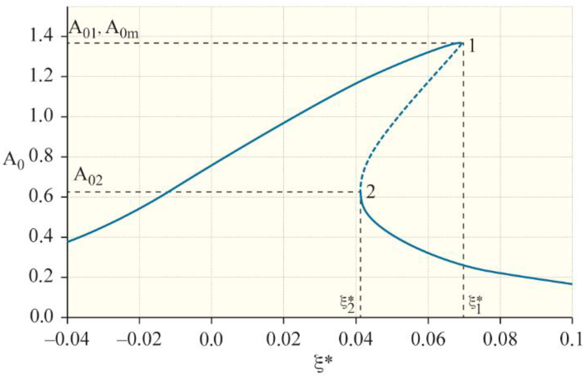 Machines 09 00276 g005