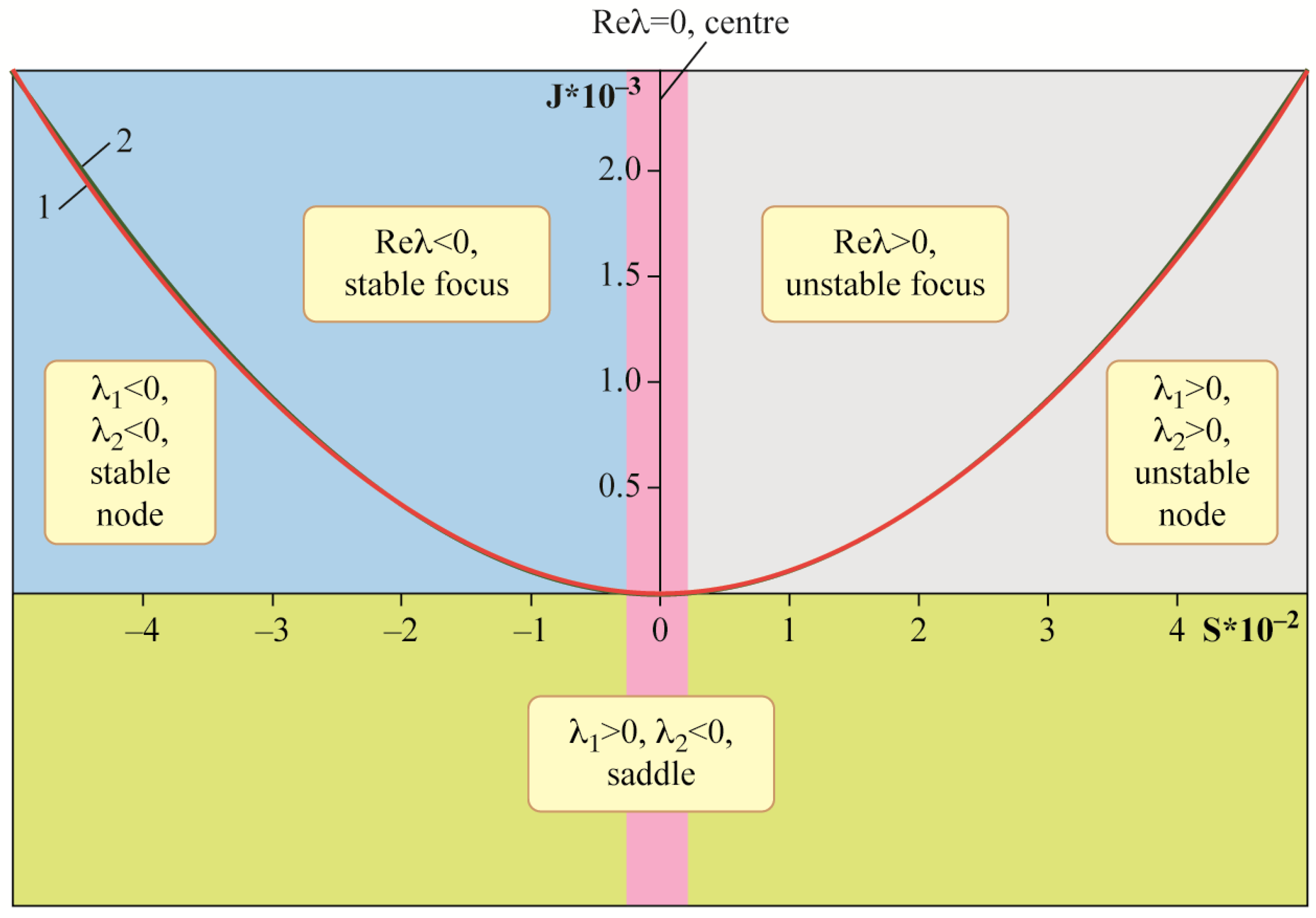 Machines 09 00276 g007