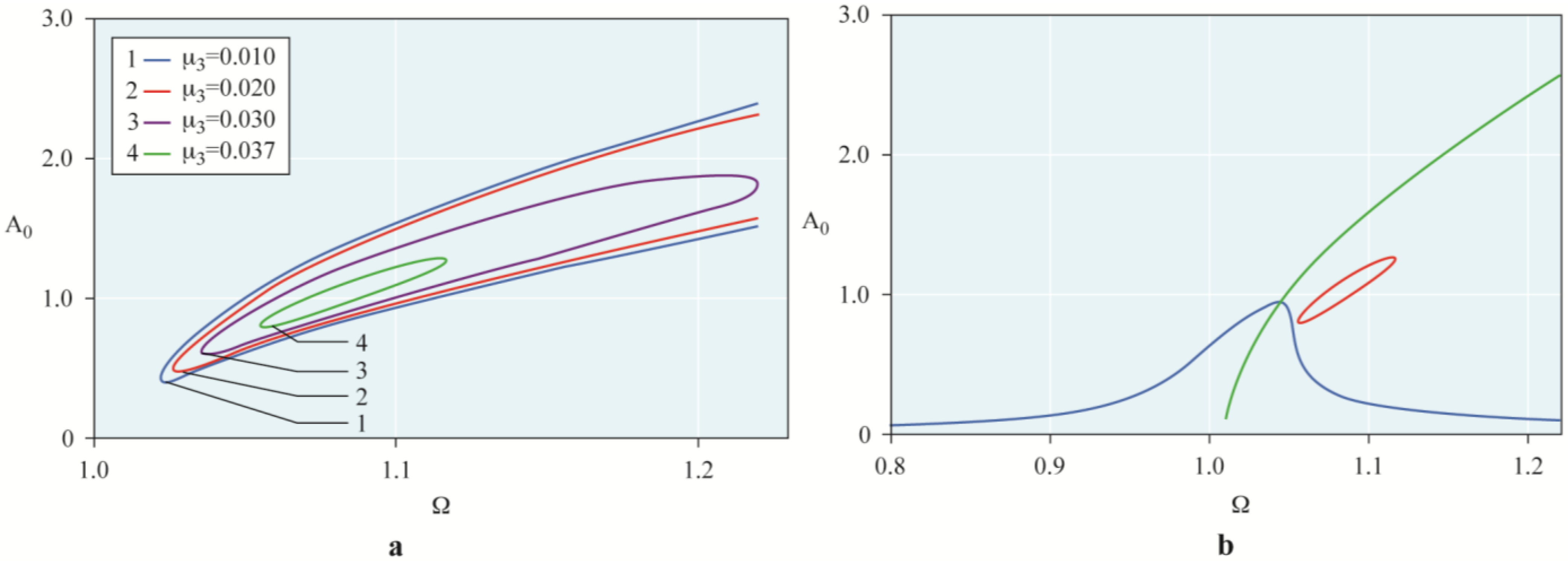 Machines 09 00276 g009