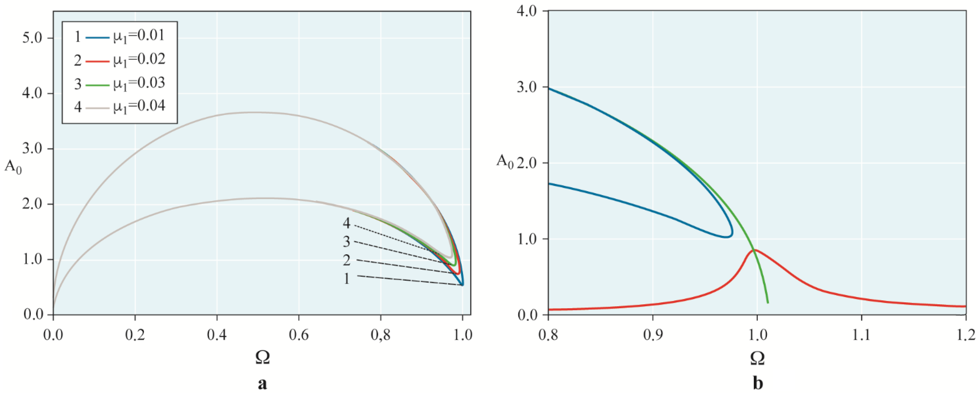 Machines 09 00276 g010