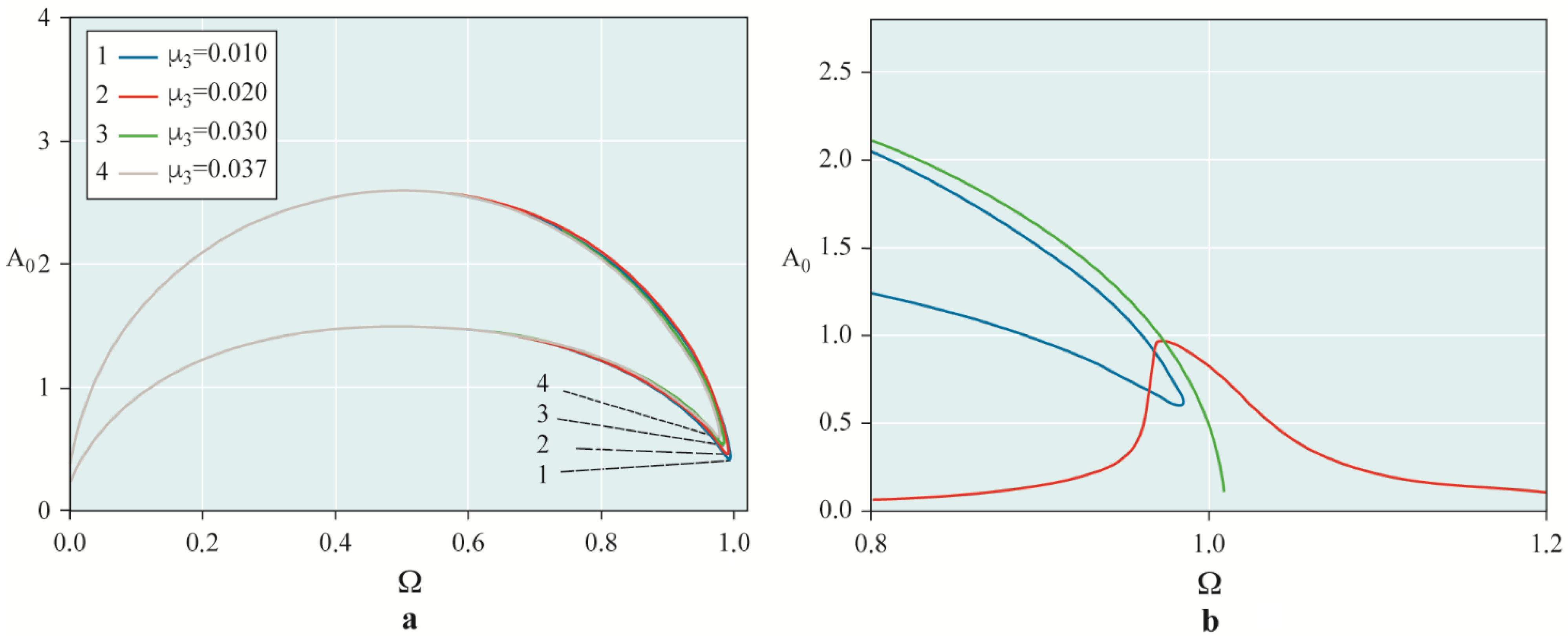 Machines 09 00276 g011