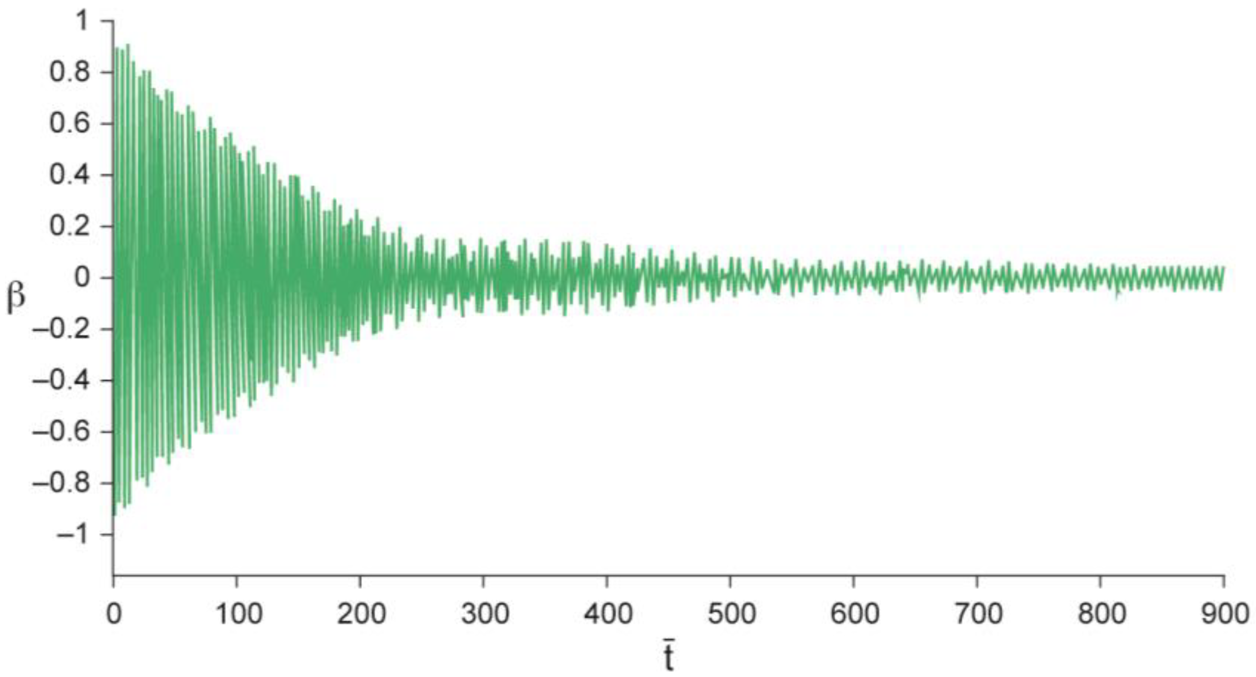 Machines 09 00276 g014