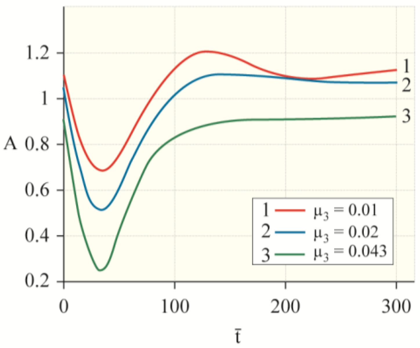Machines 09 00276 g021