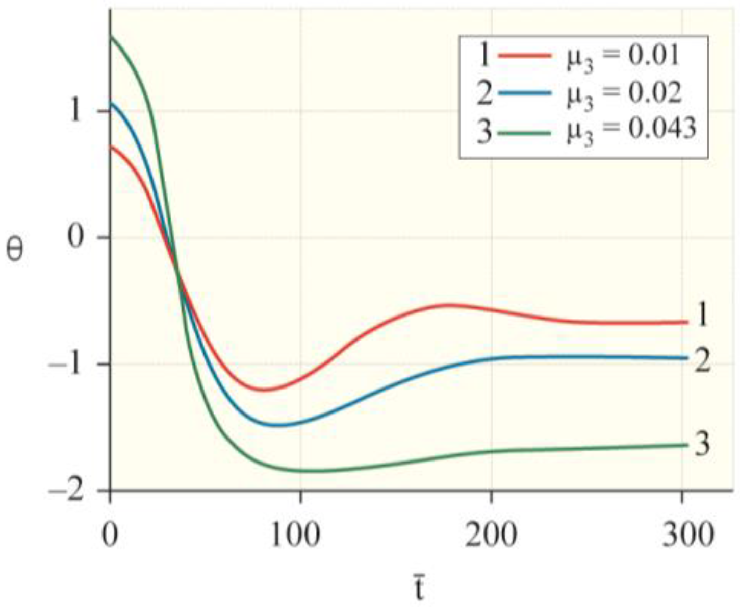 Machines 09 00276 g022