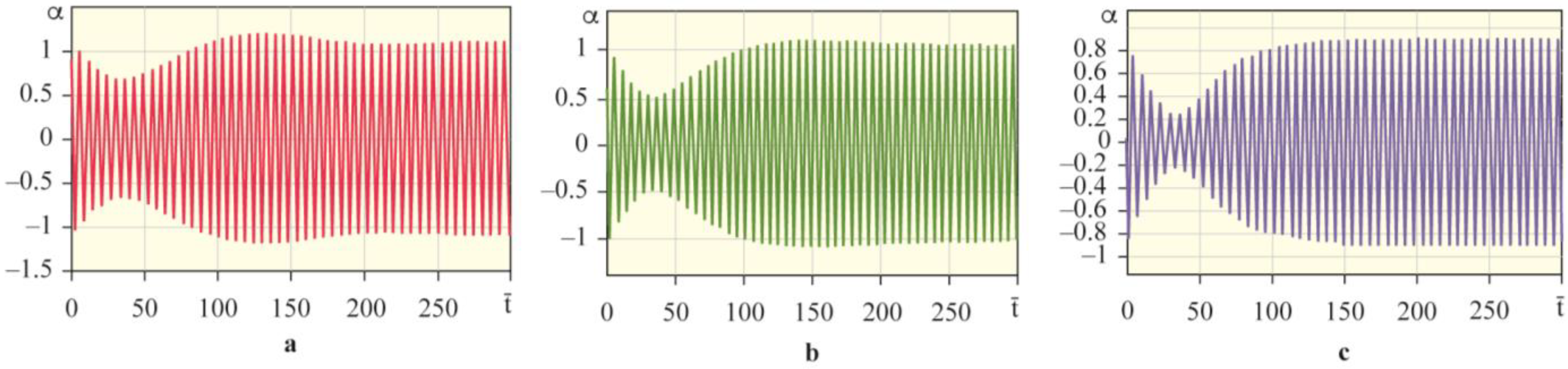 Machines 09 00276 g024