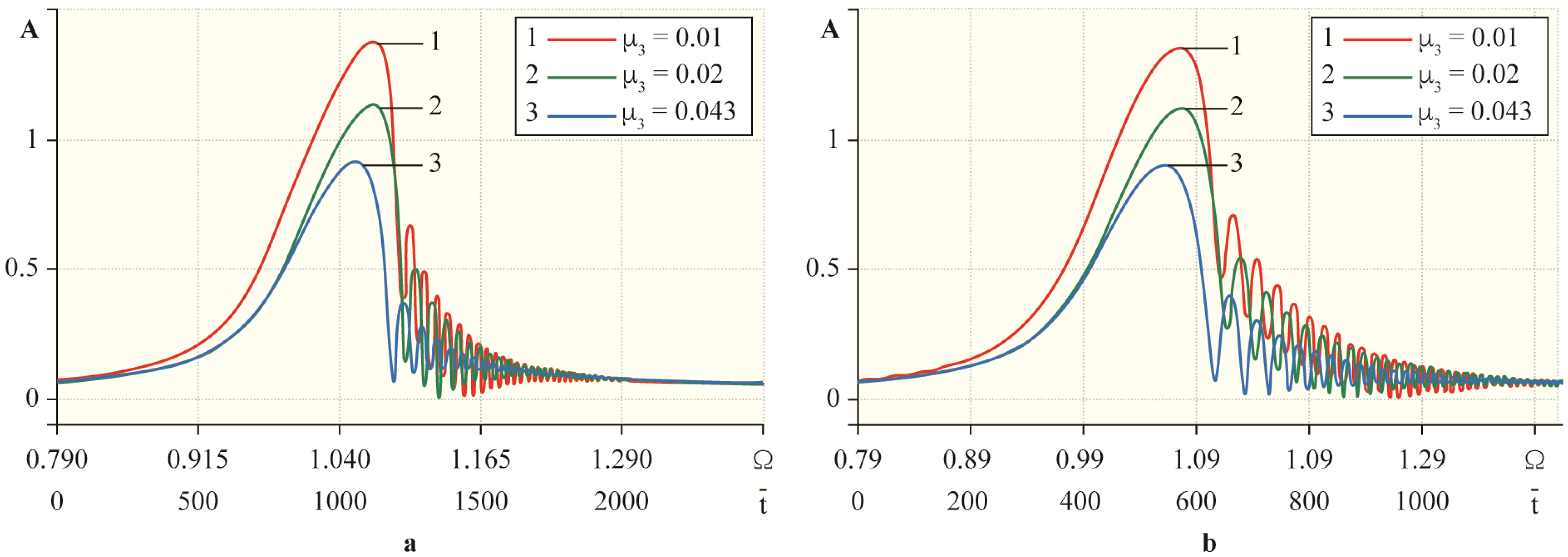 Machines 09 00276 g026