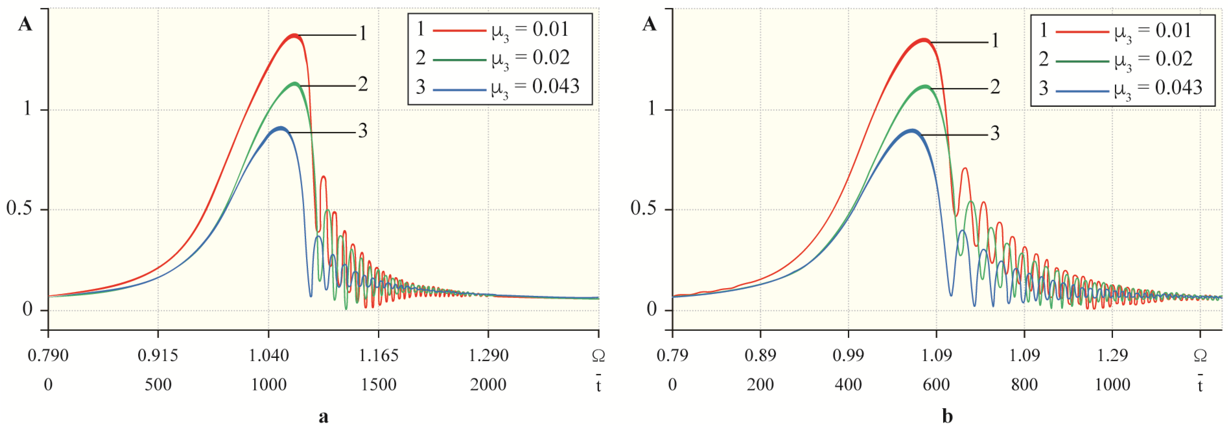 Machines 09 00276 g027
