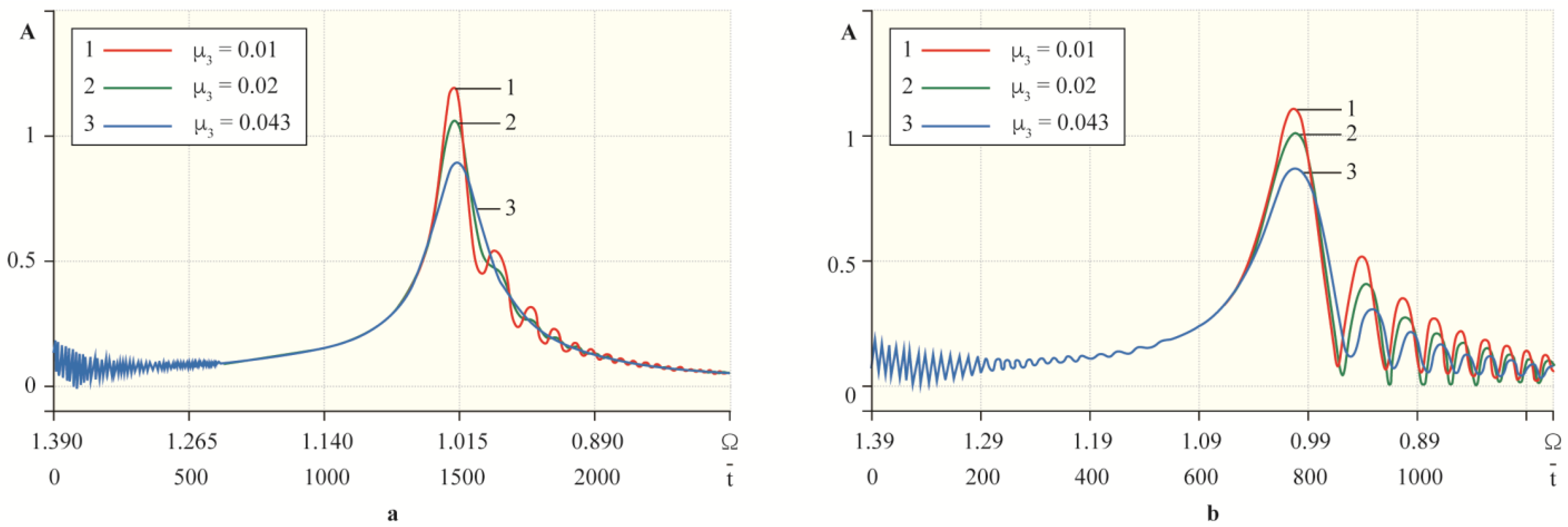 Machines 09 00276 g028