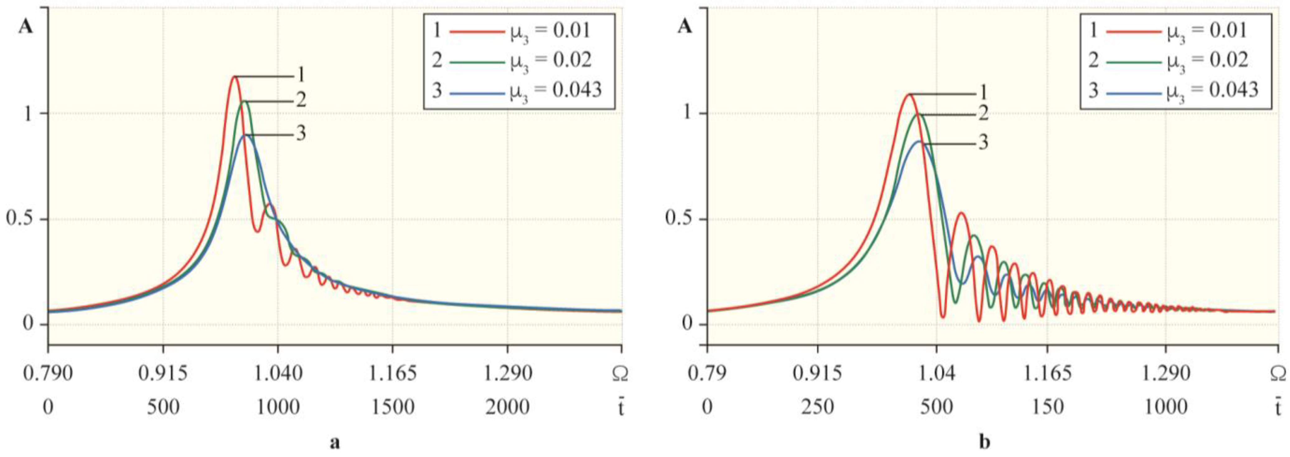 Machines 09 00276 g029