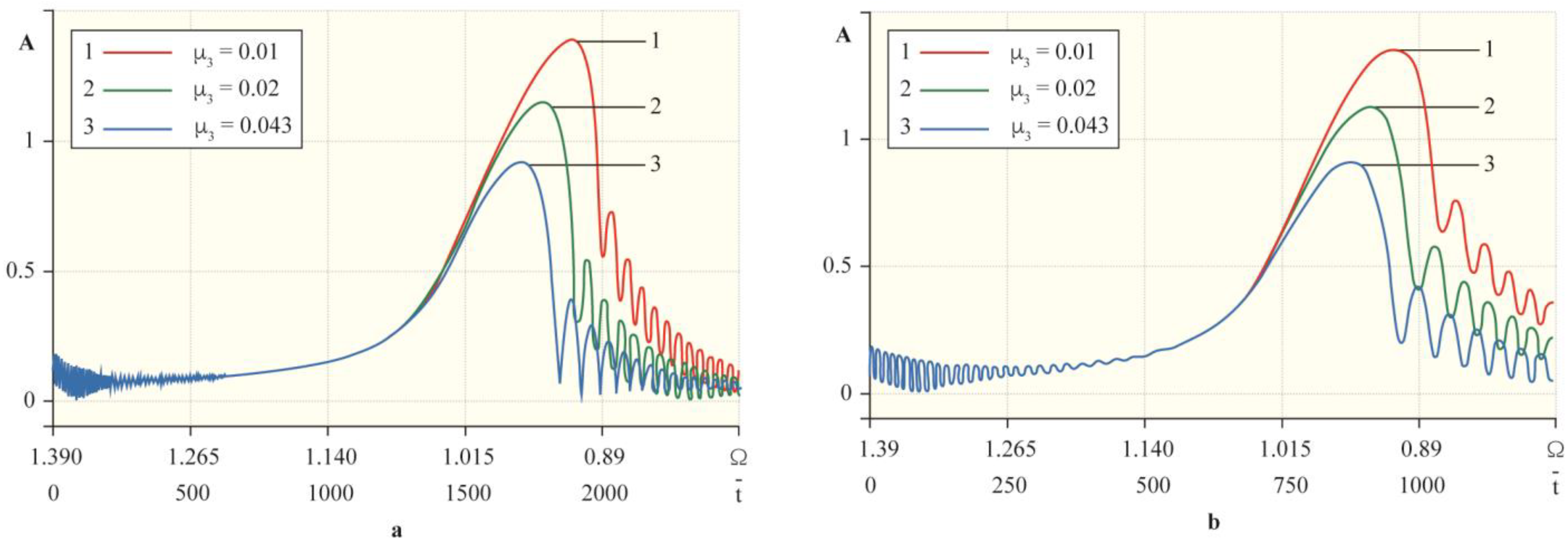 Machines 09 00276 g030