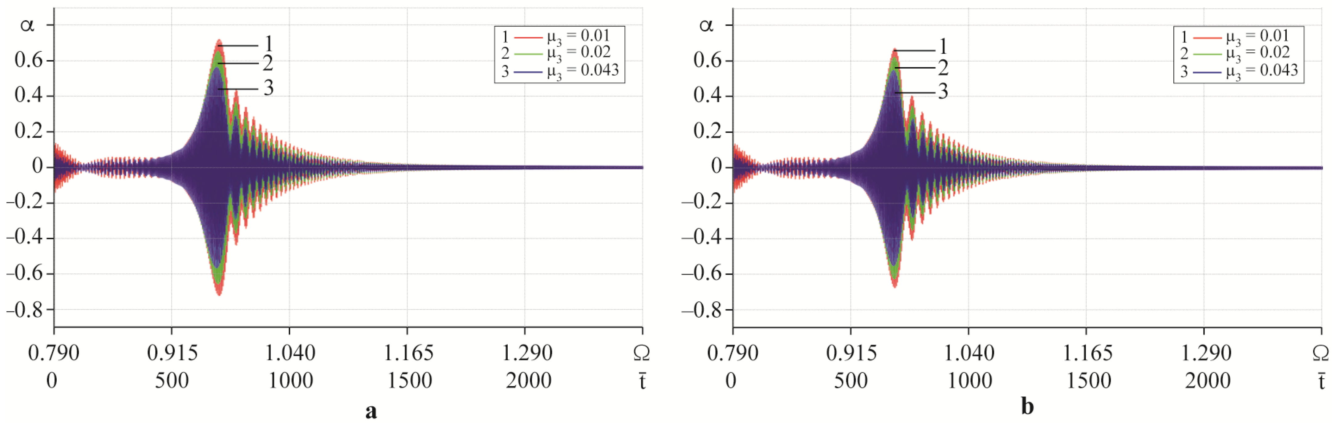 Machines 09 00276 g033