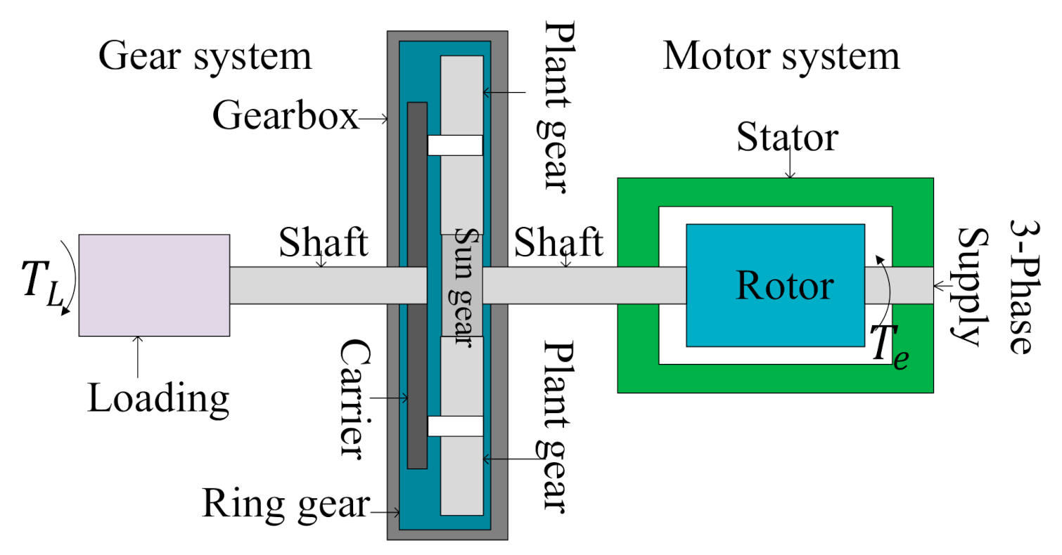 Machines 09 00277 g002
