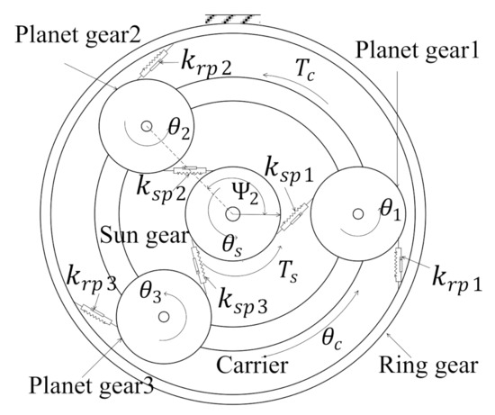 Machines 09 00277 g003 550