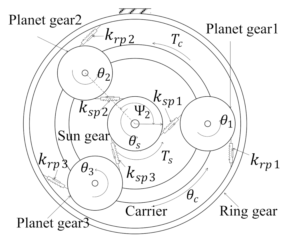 Machines 09 00277 g003