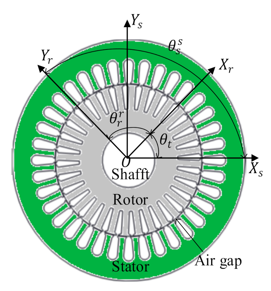 Machines 09 00277 g004