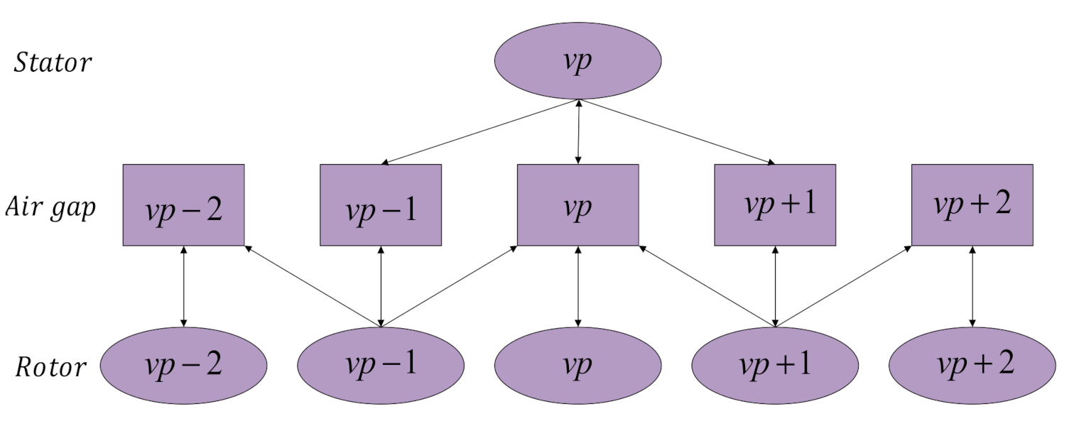 Machines 09 00277 g006