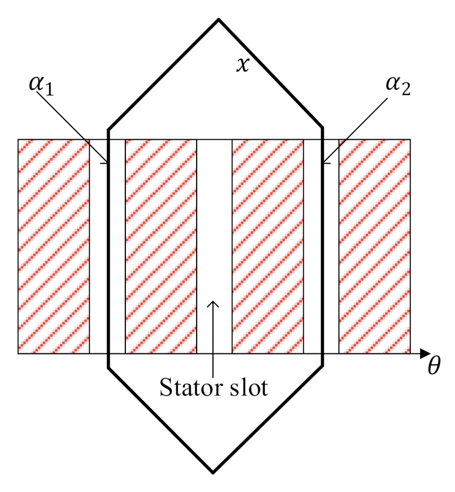 Machines 09 00277 g007
