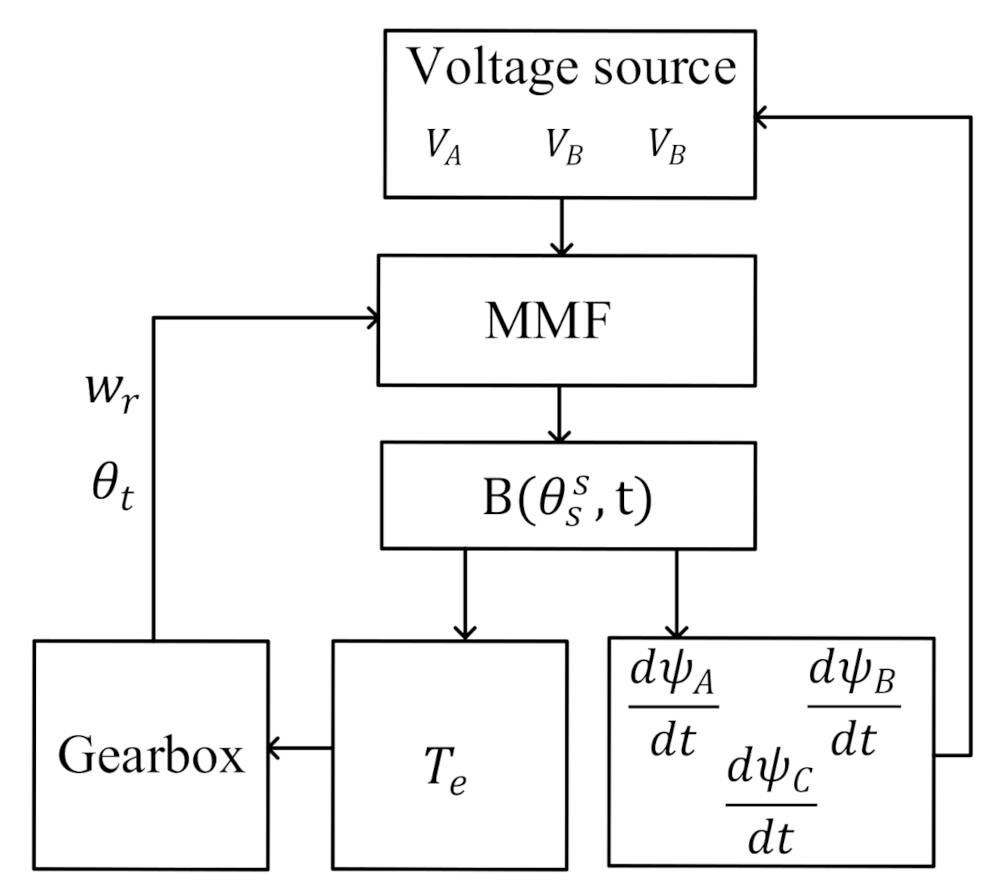 Machines 09 00277 g008