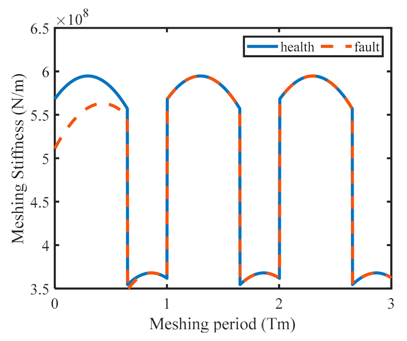 Machines 09 00277 g009