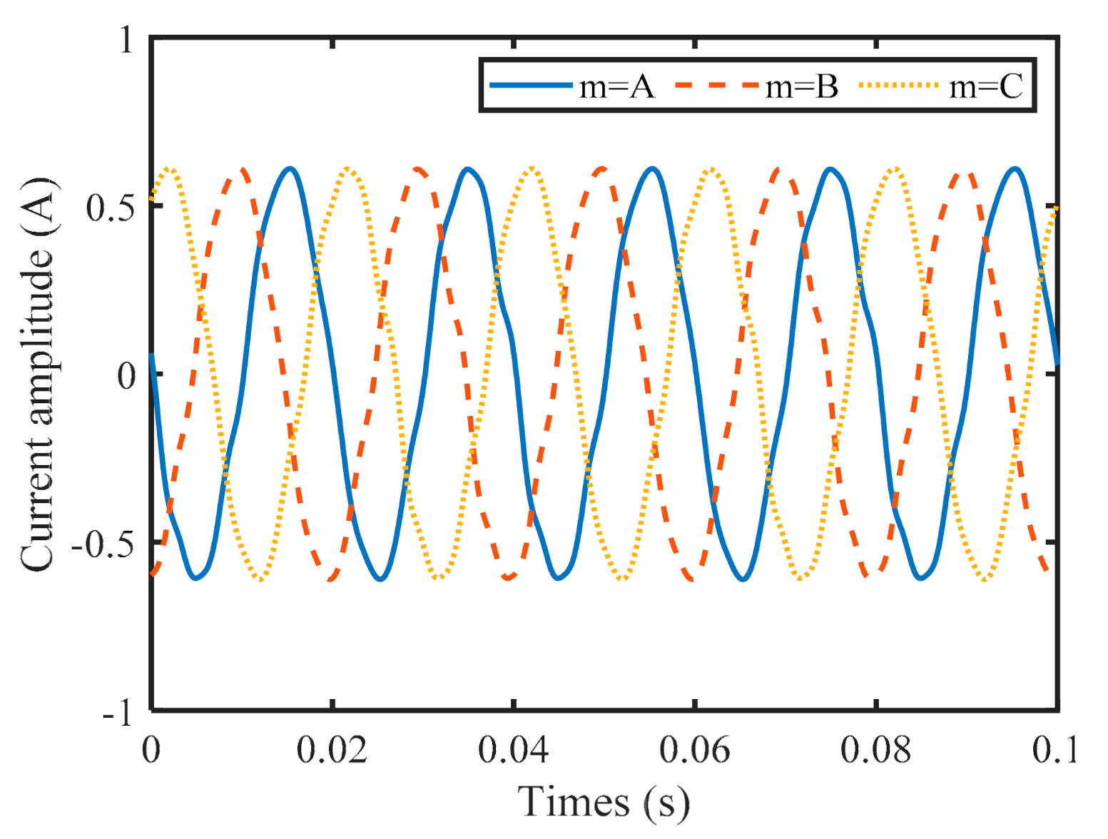 Machines 09 00277 g011