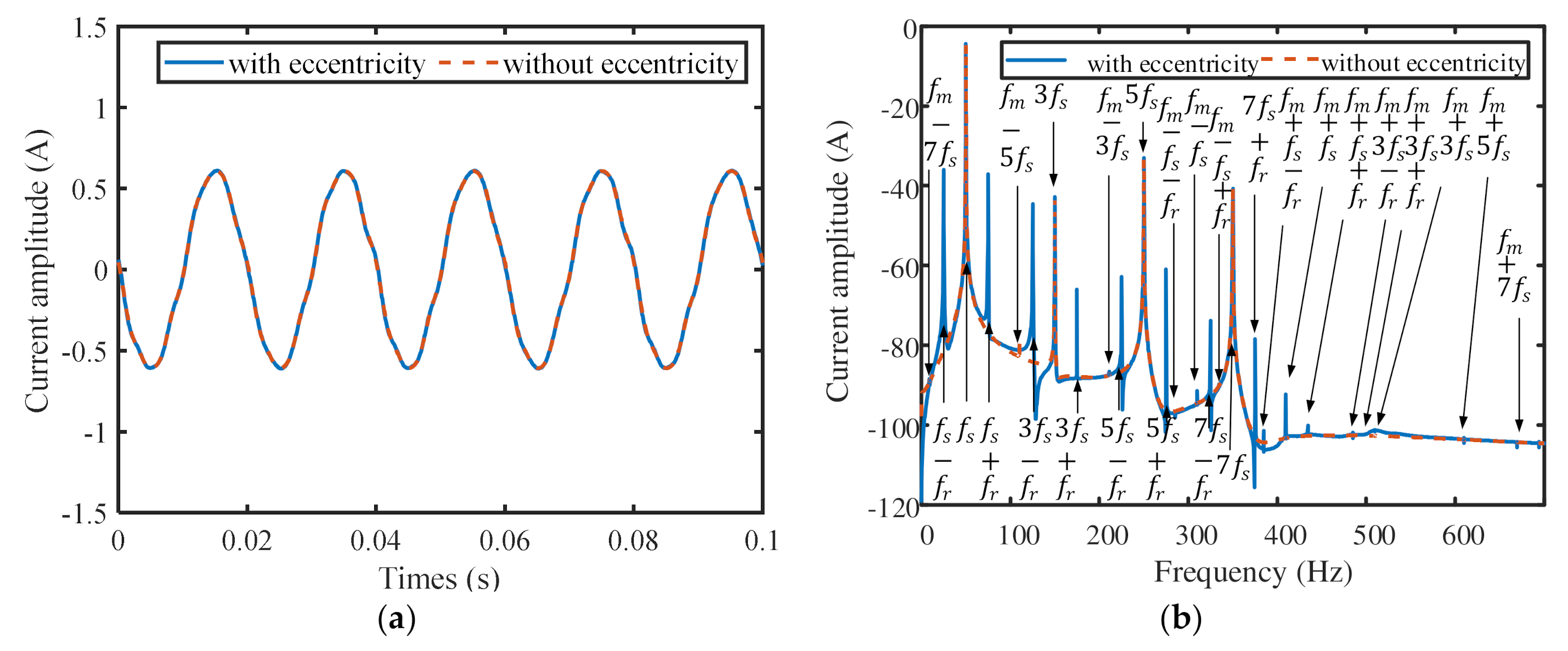 Machines 09 00277 g012