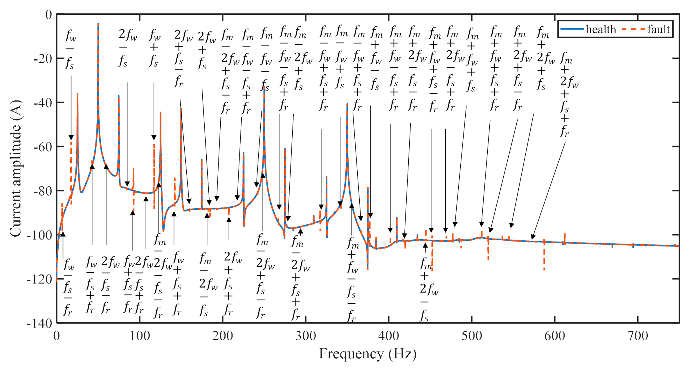 Machines 09 00277 g013