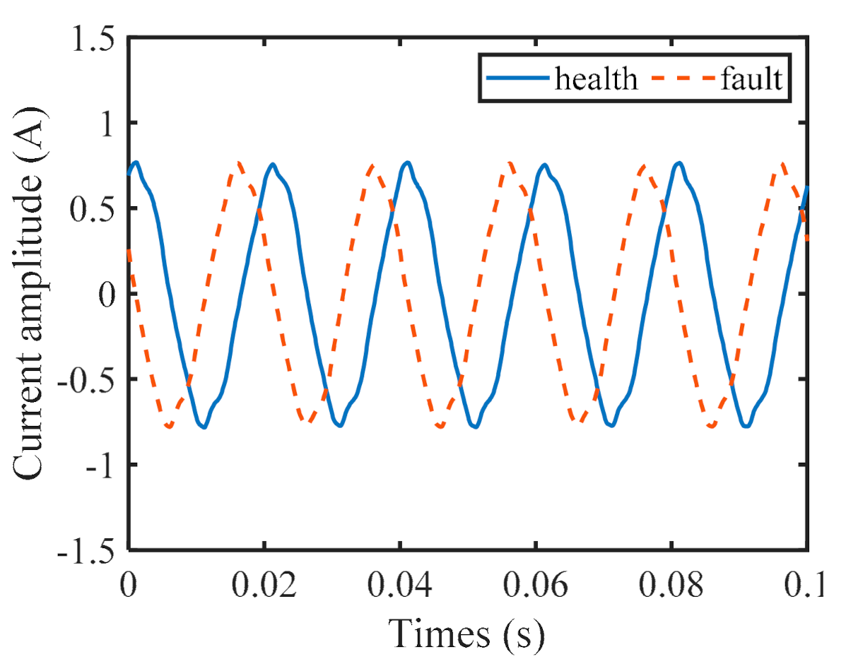 Machines 09 00277 g015