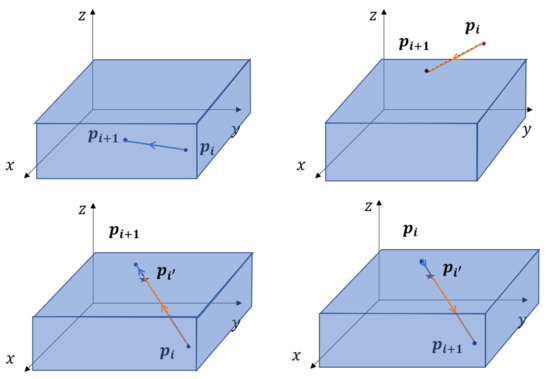 Machines 09 00278 g004 550
