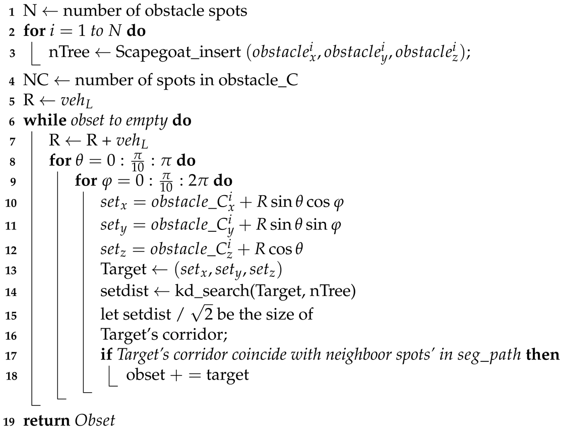 Machines 09 00278 i003