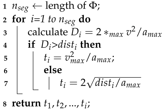 Machines 09 00278 i005