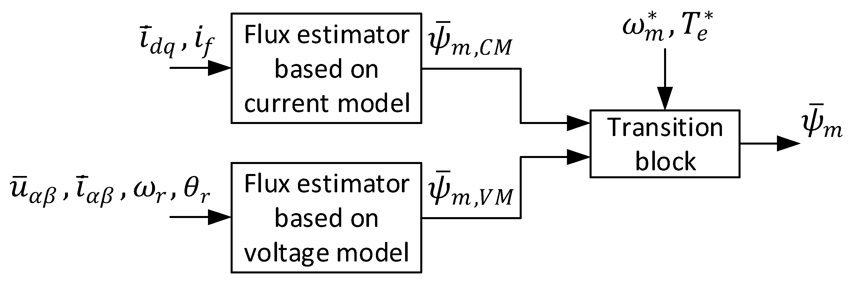 Machines 09 00279 g002
