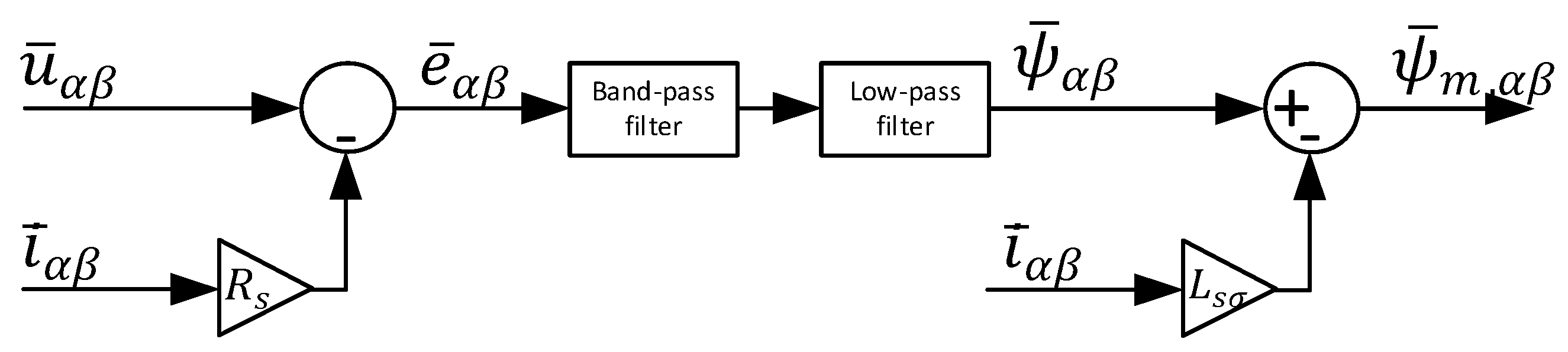 Machines 09 00279 g005
