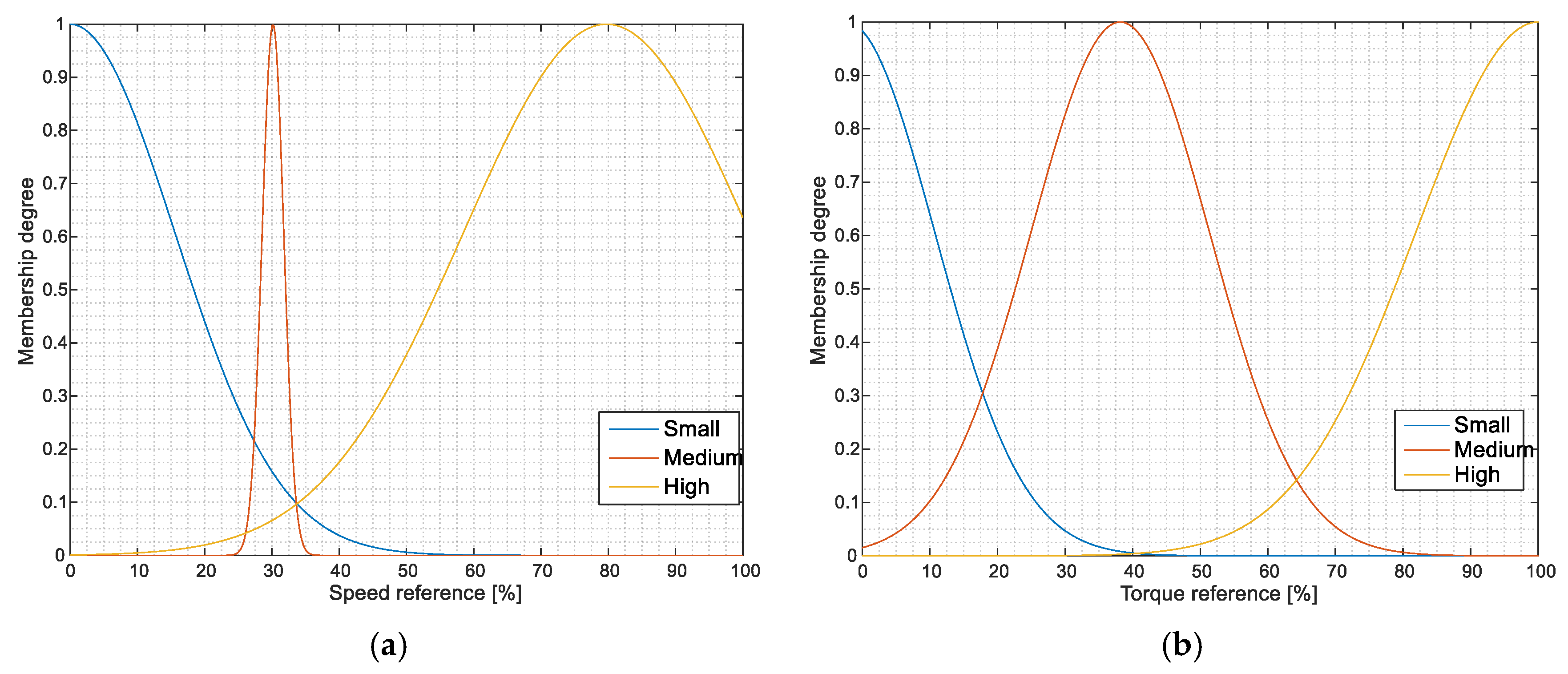 Machines 09 00279 g006