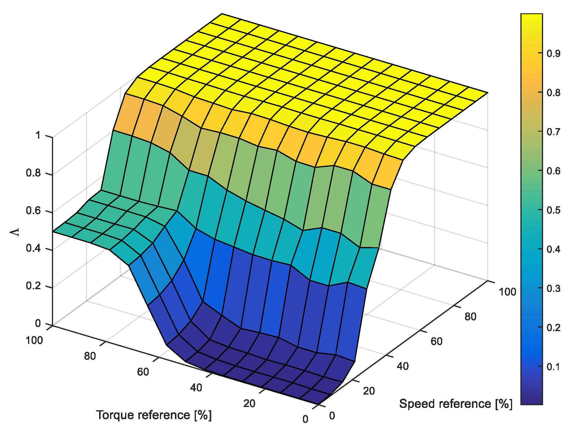 Machines 09 00279 g007