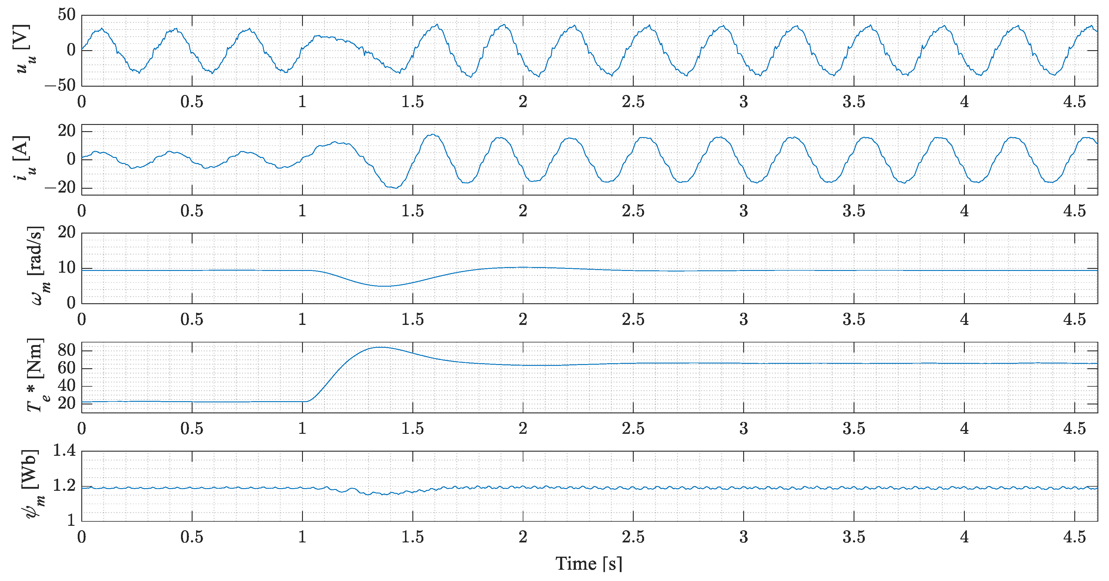 Machines 09 00279 g012
