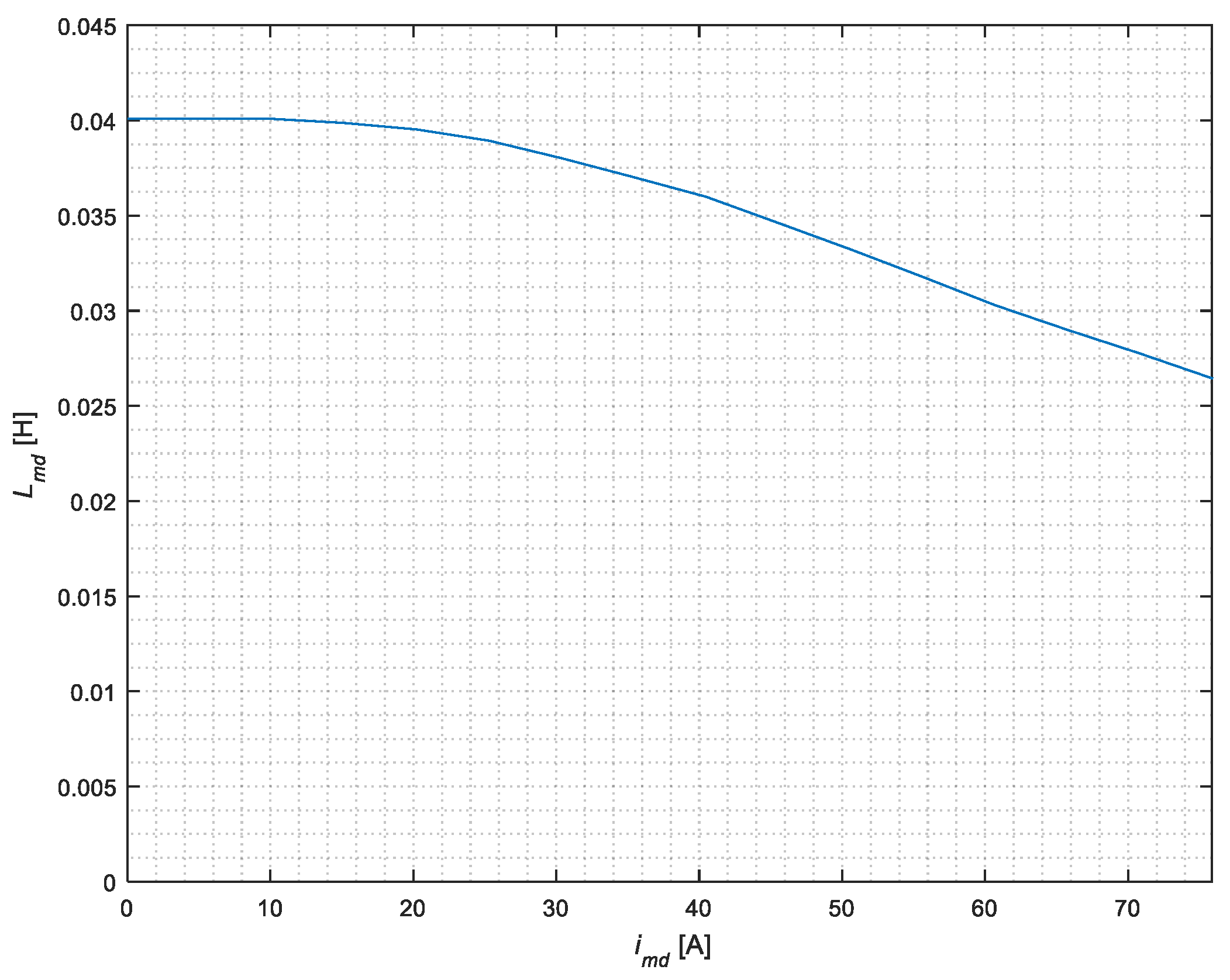 Machines 09 00279 g0a1