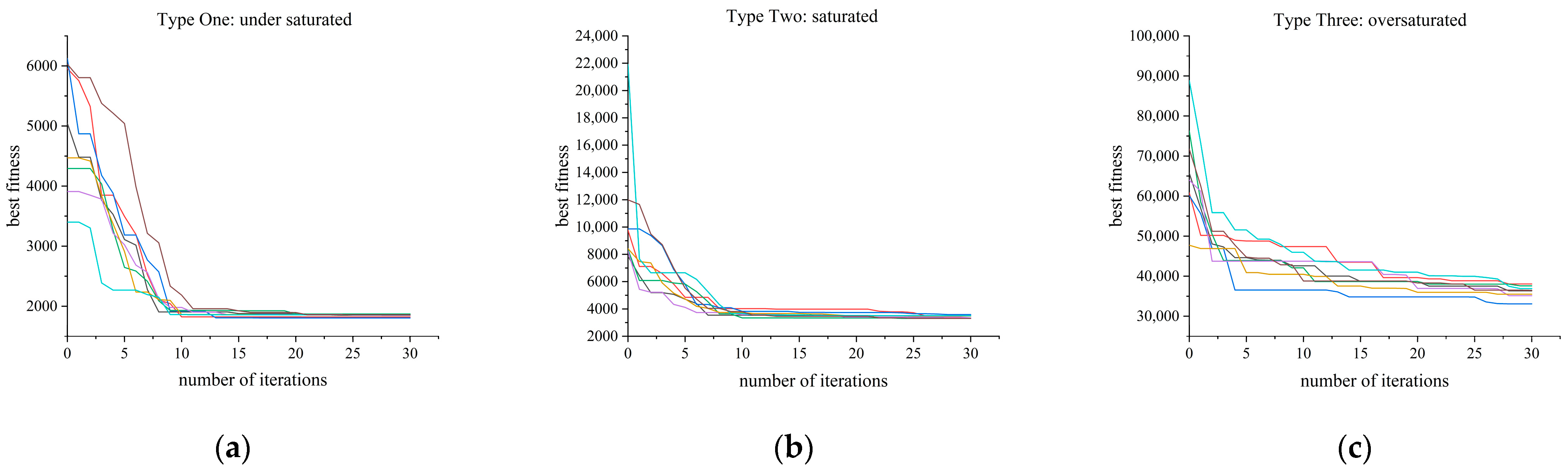 Machines 09 00280 g005