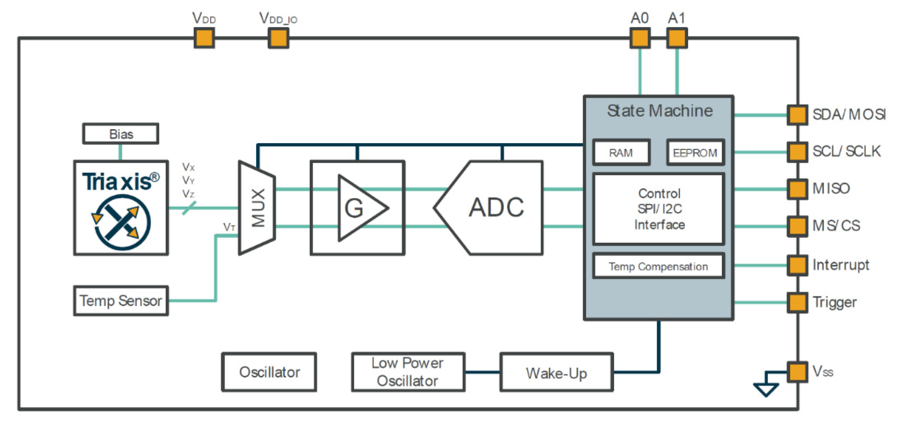 Machines 09 00281 g003
