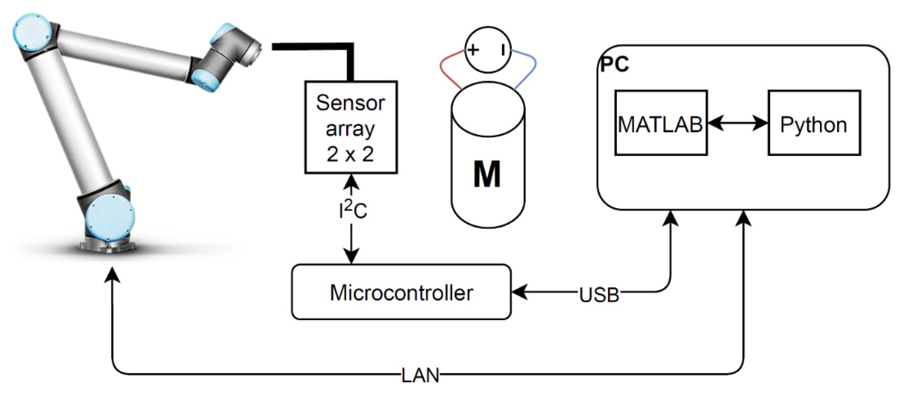 Machines 09 00281 g004