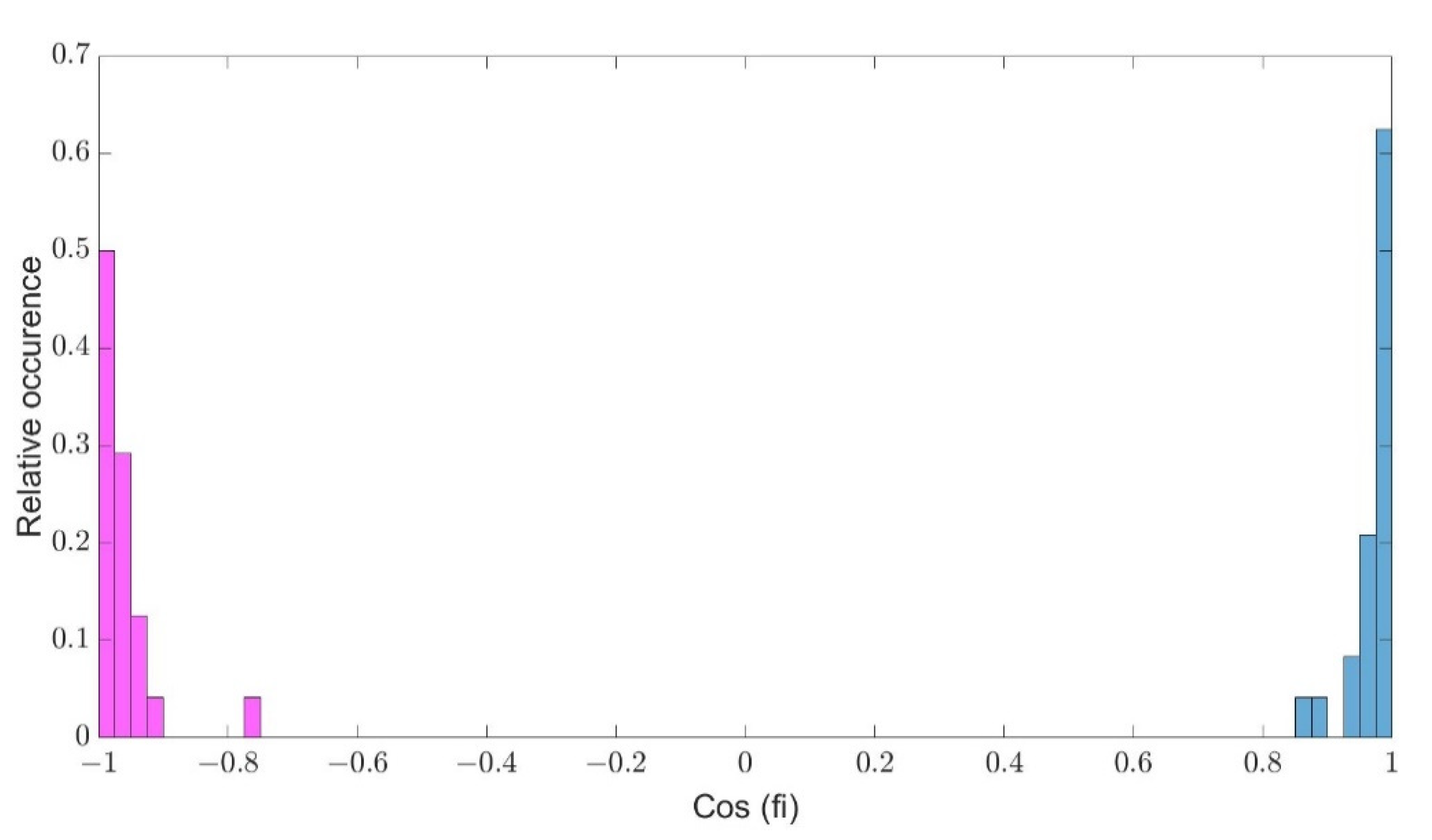 Machines 09 00281 g012